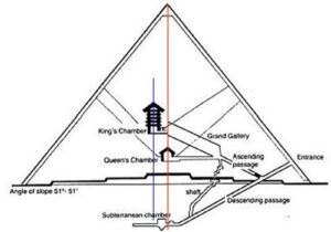 diagram of Khufu interior